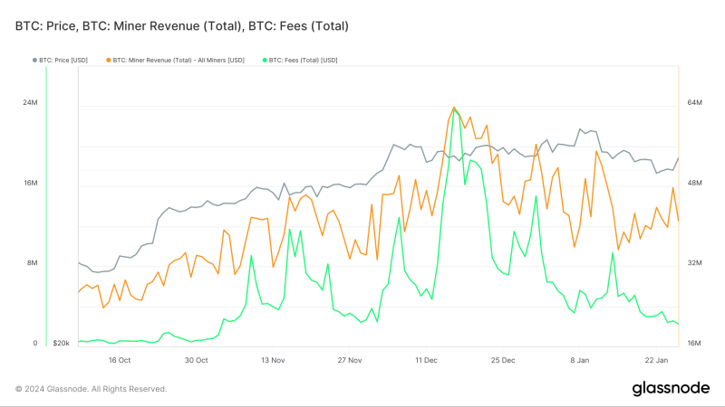 How market downturn did a number on Bitcoin, Ethereum