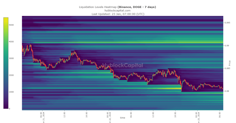 How soon can DOGE recover from its latest price correction? 