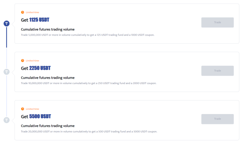 MetisDAO (METIS) Price Prediction 2024,2025,2030 — Is METIS a Good Investment?