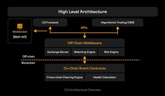 Protocol Village: SKALE, Ethereum Layer-2 Network, Now Has Chain Pricing Live on Mainnet