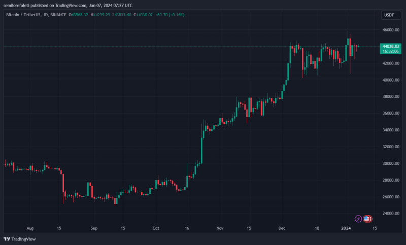 Revised Forecast: Bloomberg Analyst Cuts Probability of Bitcoin Spot ETF Rejection to 5%