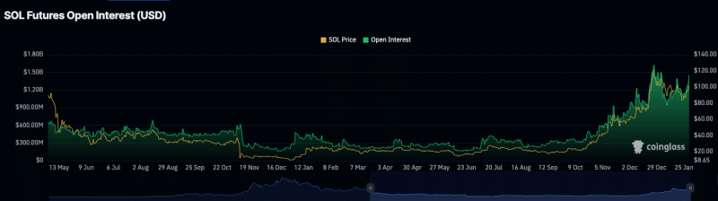 Solana’s price to hit $333? What the predictions say