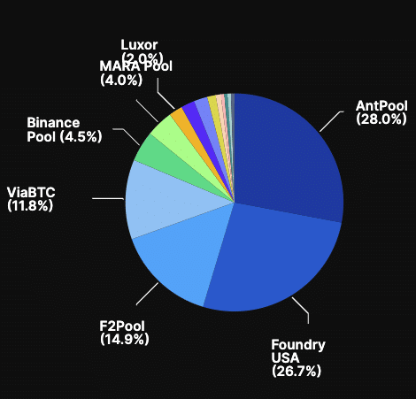 What Bitcoin’s rising hashrate means for you