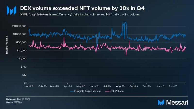 All about how XRP fared in Q4 2023