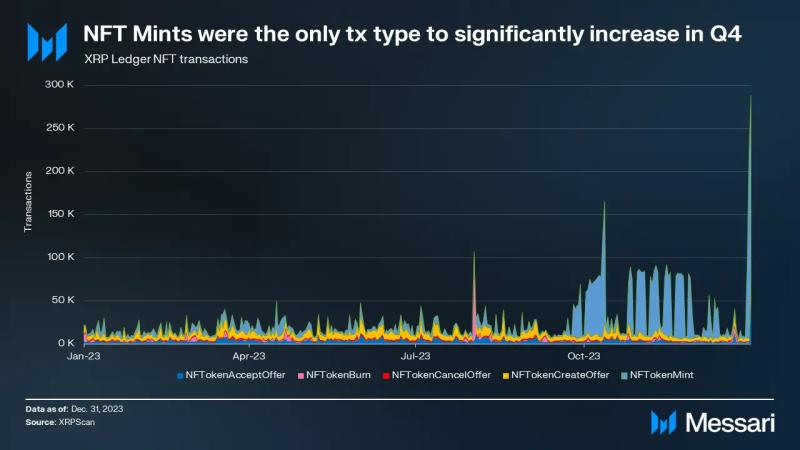 All about how XRP fared in Q4 2023