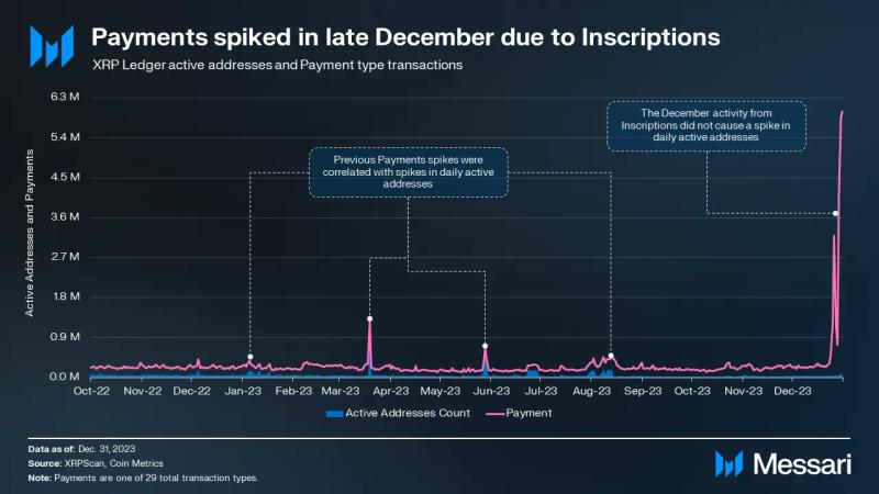 All about how XRP fared in Q4 2023