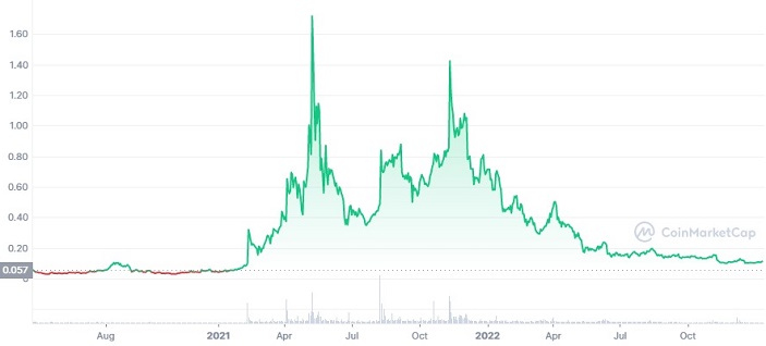 Cartesi (CTSI) Price Prediction 2024, 2025, 2030