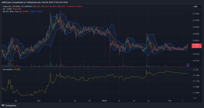 Dogecoin: As DOGE struggles to recover, should you buy or sell?