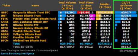 Here Are The Largest Institutional Buyers Of Bitcoin This Week