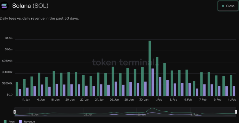 Solana: A look at how Ethereum is helping SOL grow