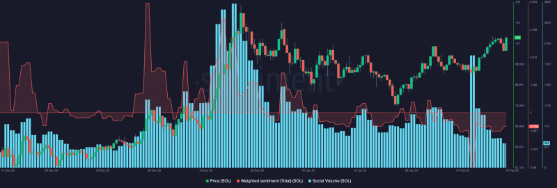 Solana: A look at how Ethereum is helping SOL grow