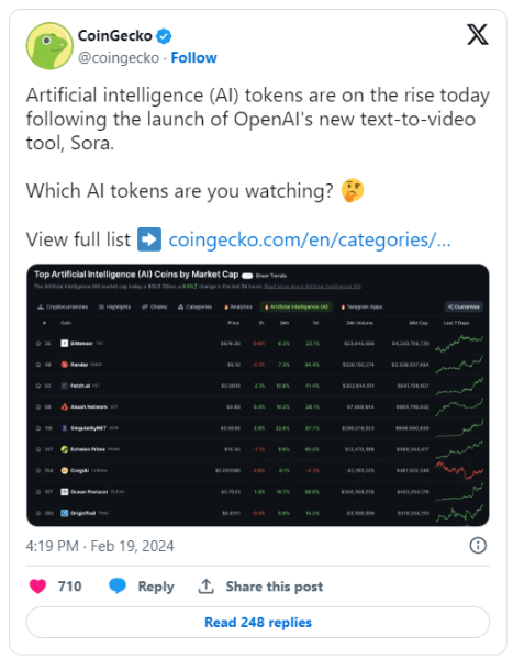 AI Cryptos Explode: OpenAI&#8217;s Sora Powers the Markets!