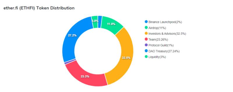 Ether.Fi (ETHFI) Price Prediction