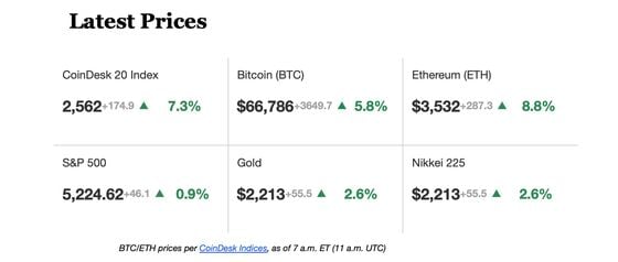 First Mover Americas: Crypto Market Volatility Heats Up 