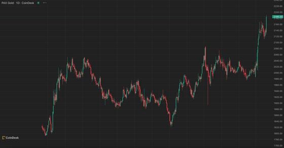 First Mover Americas: Crypto Market Volatility Heats Up 