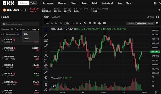 Tether's USDT Gets Delisted on Crypto Exchange OKX for EU Users