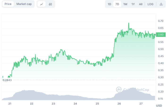 Best 3 RWA Tokens Whales to Buy For 100X Profit In 2024