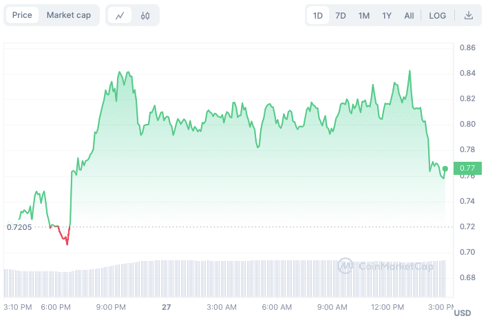 Best 3 RWA Tokens Whales to Buy For 100X Profit In 2024