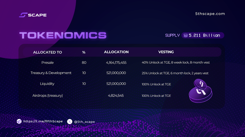 Best Crypto Presales in 2024| The Complete List Of The Top Best Crypto Presales