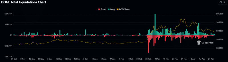 Shiba Inu or Dogecoin: Which Is Better & Likely to Outperform This Year