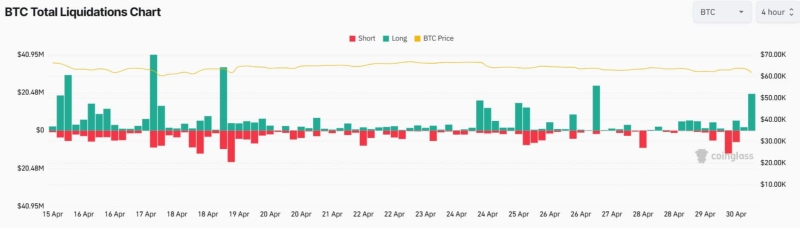 $150B Liquidated, Why Bitcoin Price Is Falling Sharply Today?