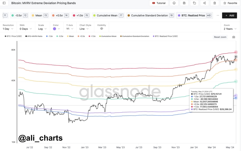 Bitcoin Price To Face Potential Correction If It Hits This Level