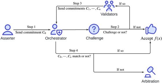 Protocol Village: Euclid, Cross-Chain Liquidity Infrastructure Powered by Nibiru, Emerges From Stealth 