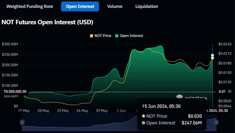 5 Key Reasons Fueling Notcoin (NOT) Price Rally