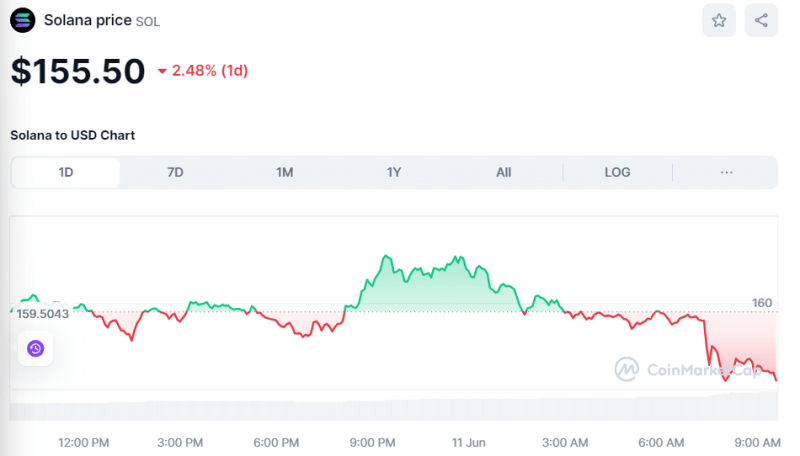 Crypto Prices Today June 11: Bitcoin Slips to $67K, ETH Below $3,600 While INJ & GNO Rally 4-9%