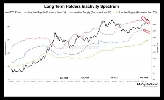 Here's Why Bitcoin's Not Keeping Pace With Nasdaq