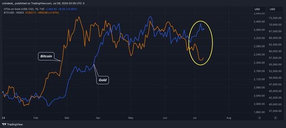 Bullish Bitcoin Drivers Remain in Play Despite Germany's Sales, Mt. Gox Reimbursements