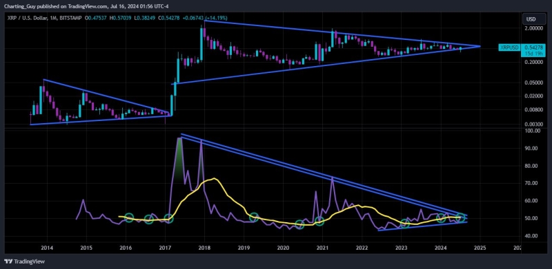 Ripple XRP Case Update: Ex-SEC On Secret Meeting; XRP Upcoming Breakout