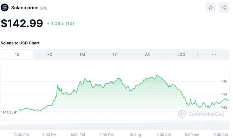 Crypto Prices Today August 19: BTC Pulls Back, ETH At $2,600, TON Soars 9%