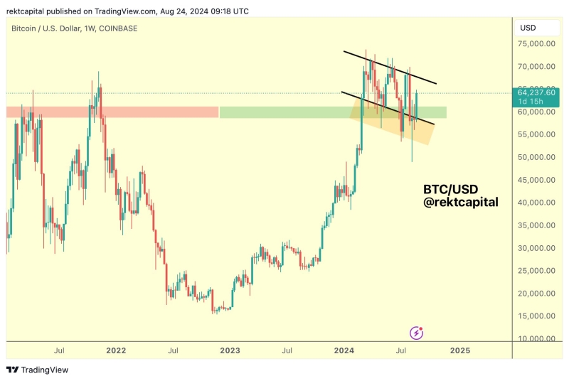 Why Is Bitcoin (BTC) Price Pumping Today