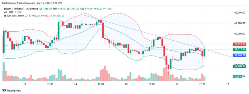 Why Is Bitcoin Price Down Today?