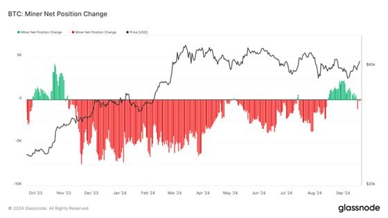 Bitcoin Price and Hashrate Divergence May Set the Scene for a Potential Rally, Historical Data Shows