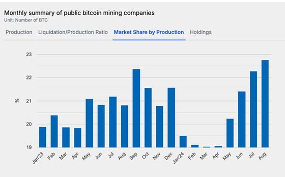 Bitcoin Price and Hashrate Divergence May Set the Scene for a Potential Rally, Historical Data Shows