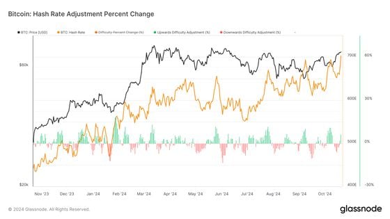 Bitcoin Hashrate Hits All-Time High as Publicly-Listed Miners' Share of the Network Peaks