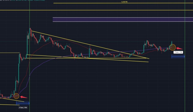 Can The Dogecoin Price Reach $3 As Golden Cross Looms?