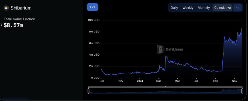 Shiba Inu Lead Lauds TRON's Justin Sun As SHIB Prepares TREAT Token Launch