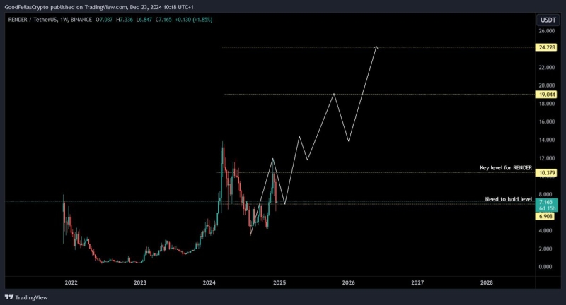 5 Tokens Ready For A 20X After Solana ETF Approval