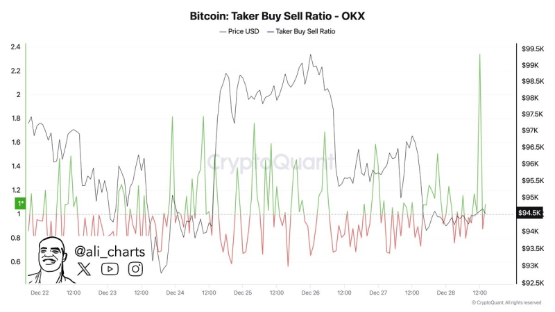 Analyst Reveals Timeline When Bitcoin Price Could Jump To $140,000