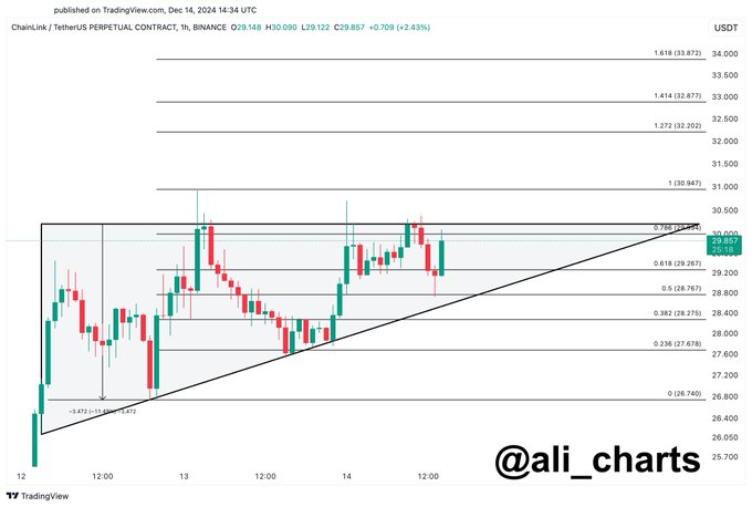 Why Chainlink Price Jumps 10%, Will LINK Hit $50?