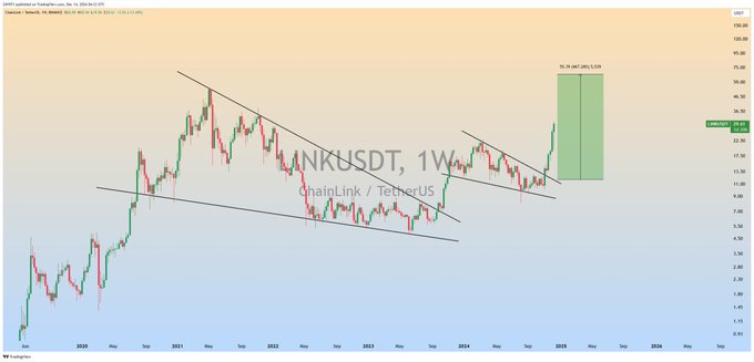 Why Chainlink Price Jumps 10%, Will LINK Hit $50?