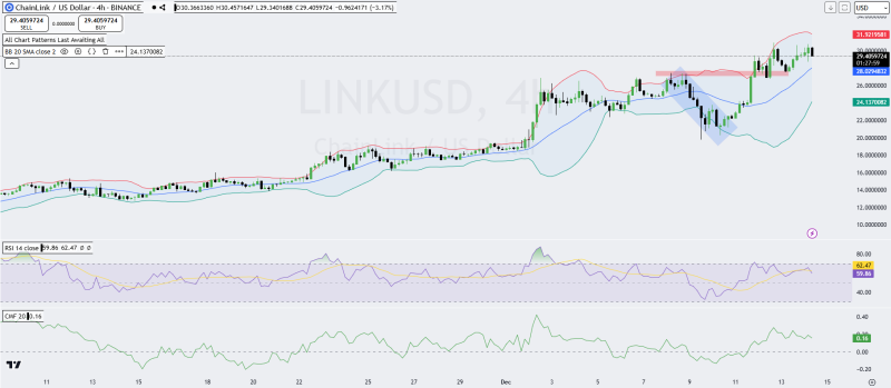 Why Chainlink Price Jumps 10%, Will LINK Hit $50?